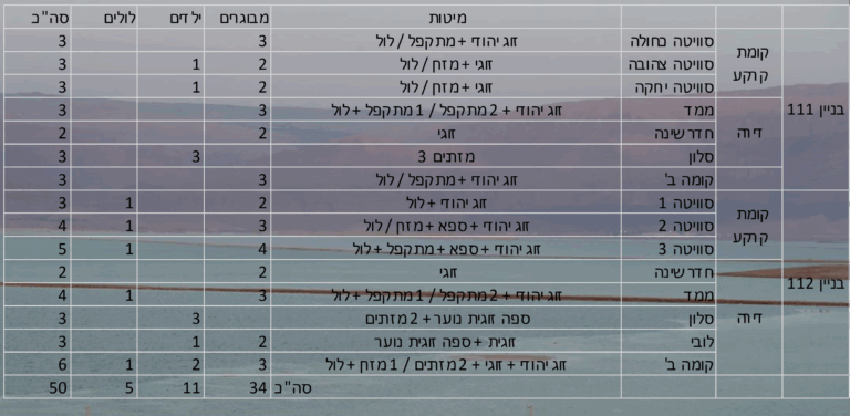 מפרט סוויטות נווה זוהר